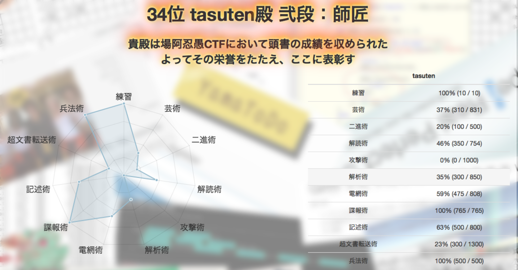 f:id:tasuten:20160208152619p:plain f:id:tasuten:20160208152619p:plain