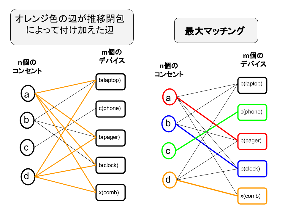 f:id:tatanaideyo:20151209155906p:plain f:id:tatanaideyo:20151209155906p:plain