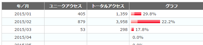 f:id:tatsu-n:20150303092404p:plain f:id:tatsu-n:20150303092404p:plain