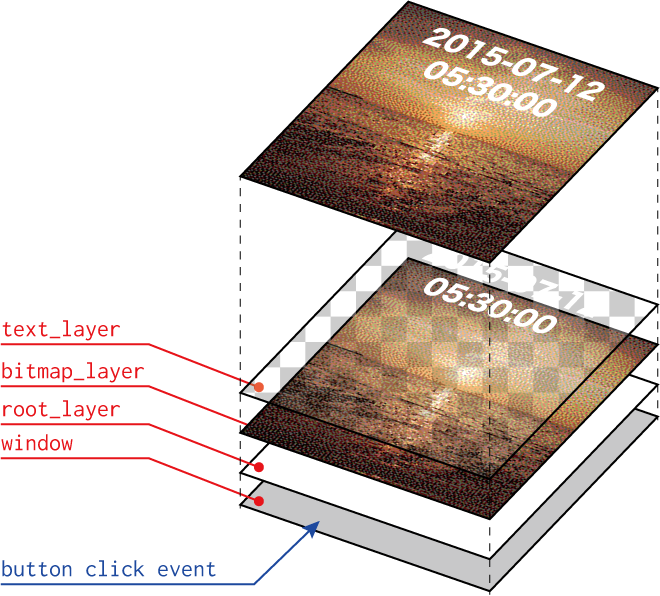 f:id:tatur0u:20150710003702p:plain f:id:tatur0u:20150710003702p:plain