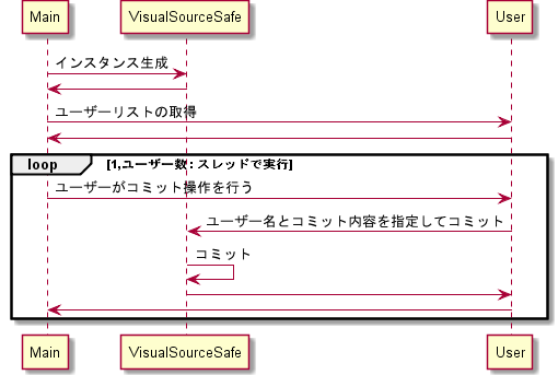 f:id:tbpg:20130704003242p:image f:id:tbpg:20130704003242p:image