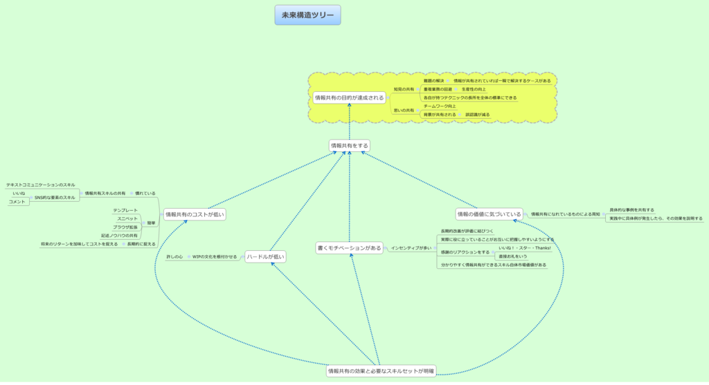 f:id:tbpg:20151213230400p:plain