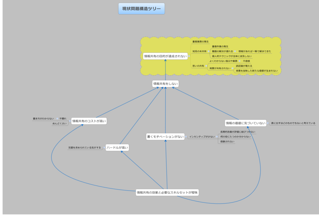 f:id:tbpg:20151213230605p:plain