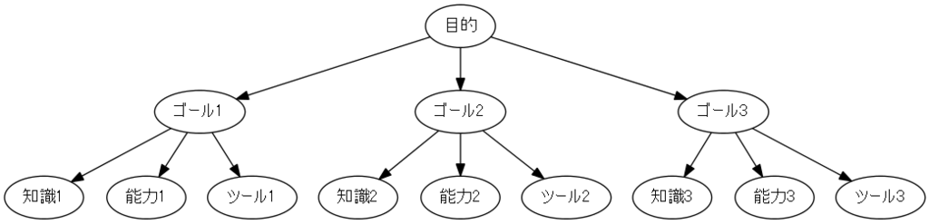 f:id:tbpg:20160213010618p:plain