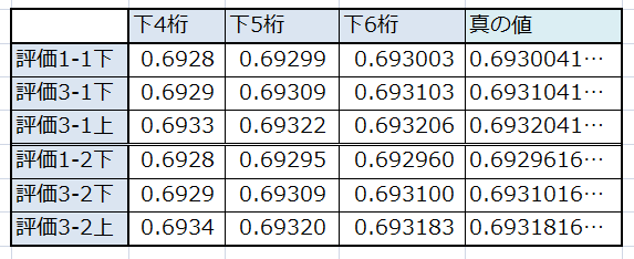 f:id:tekitou5353:20151206092030p:plain f:id:tekitou5353:20151206092030p:plain