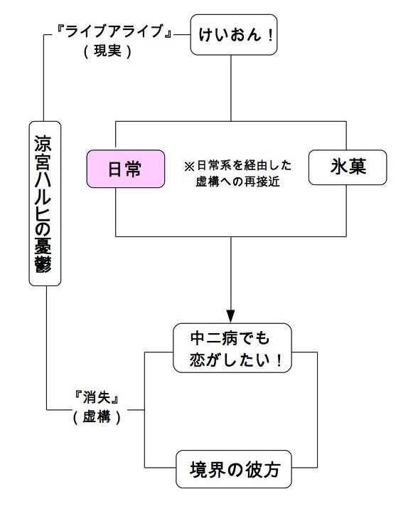 f:id:tentofour:20160402073207j:plain