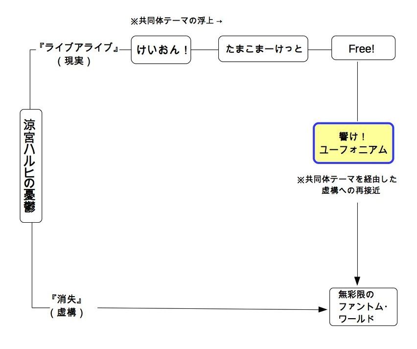 f:id:tentofour:20160402091302j:plain