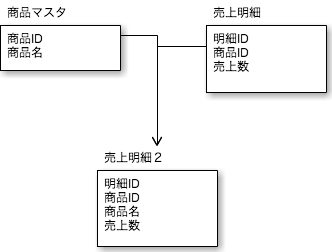 f:id:teppei-studio:20131119191410p:plain f:id:teppei-studio:20131119191410p:plain