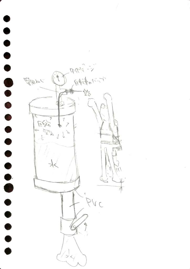 f:id:teppodone:20150819224835p:plain f:id:teppodone:20150819224835p:plain