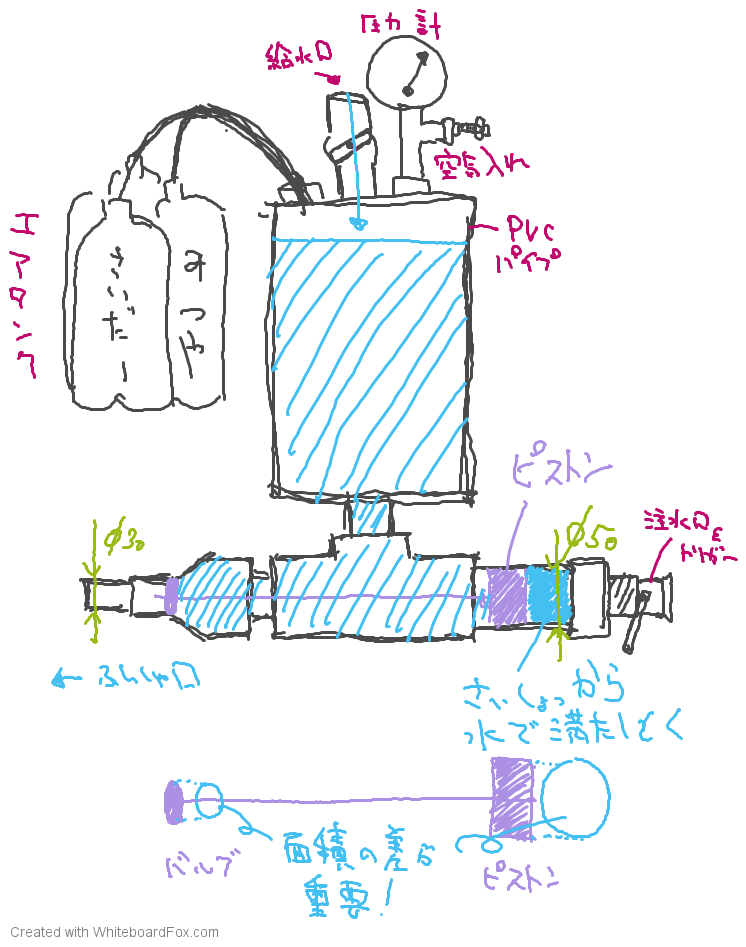 f:id:teppodone:20151001151420p:plain f:id:teppodone:20151001151420p:plain