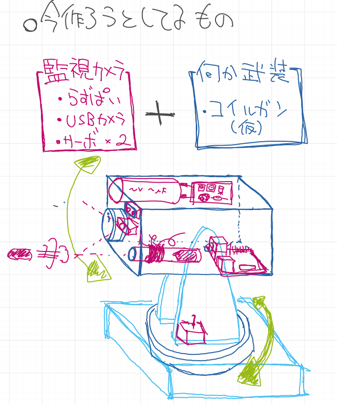 f:id:teppodone:20151104015029p:plain f:id:teppodone:20151104015029p:plain