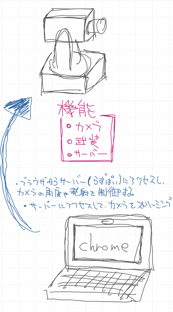 f:id:teppodone:20151104015033p:plain f:id:teppodone:20151104015033p:plain