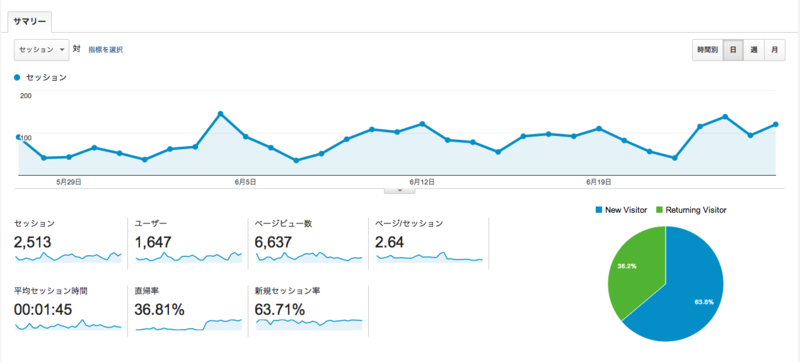 f:id:tereka:20140627113004p:plain f:id:tereka:20140627113004p:plain