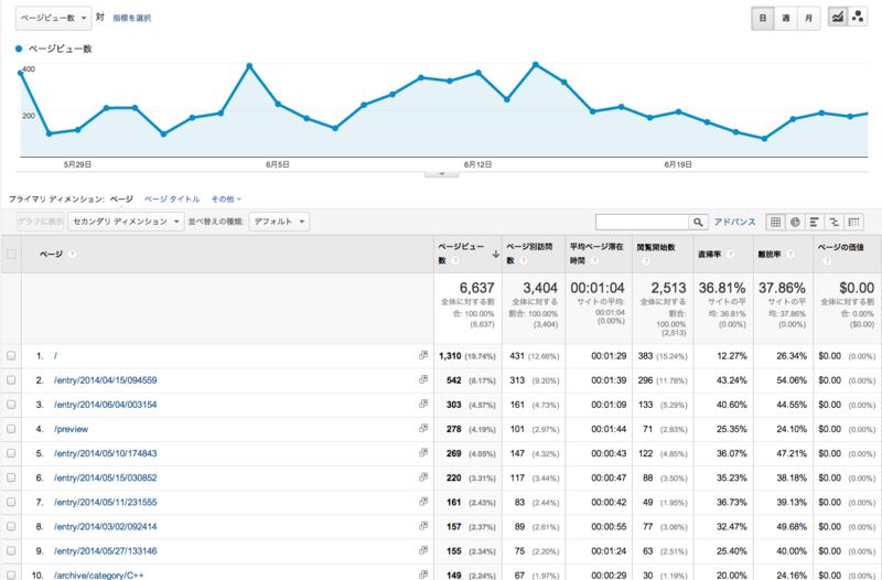 f:id:tereka:20140627120320p:plain f:id:tereka:20140627120320p:plain