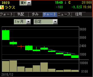 f:id:tester7:20151225022008p:plain f:id:tester7:20151225022008p:plain