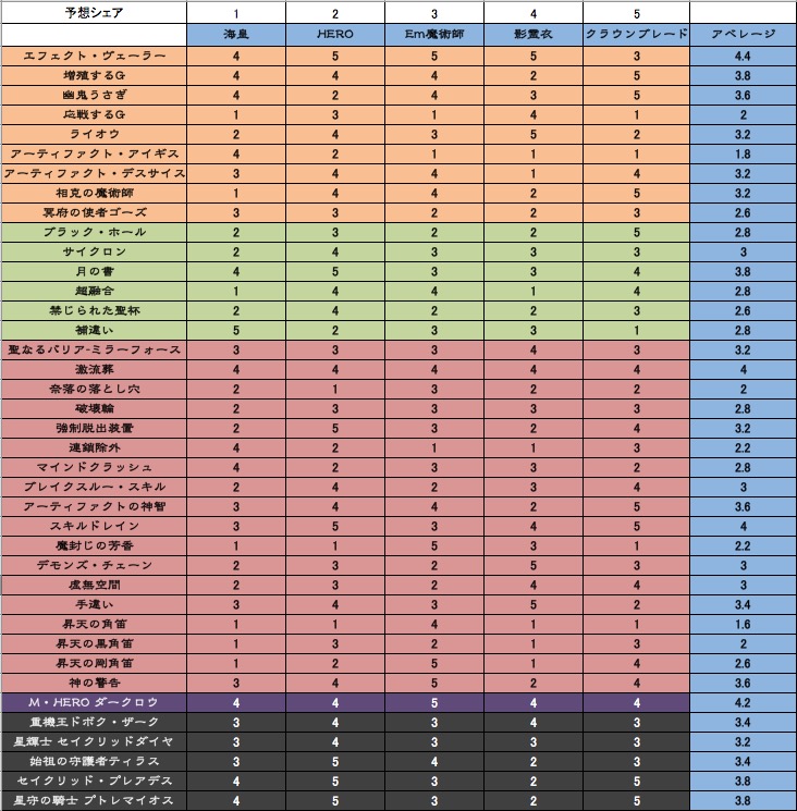遊戯王 現在の環境 遊戯王 2015 04環境 列車ドール ゲートボール