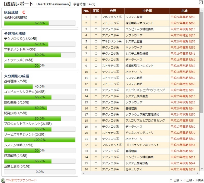 f:id:the_alias_men:20150402222125j:plain f:id:the_alias_men:20150402222125j:plain