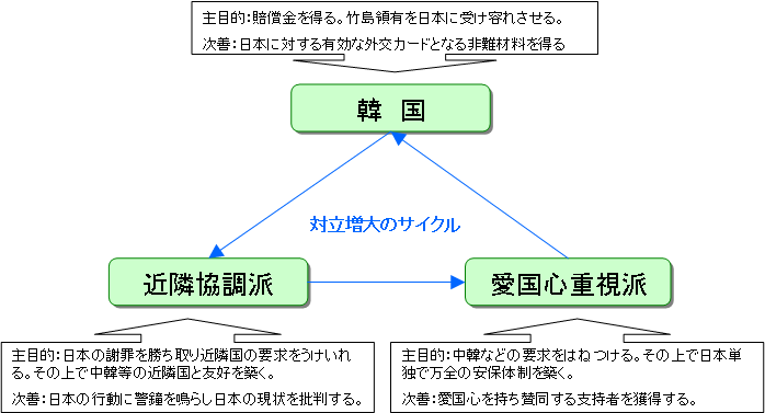 f:id:the_sun_also_rises:20130531101422p:plain f:id:the_sun_also_rises:20130531101422p:plain