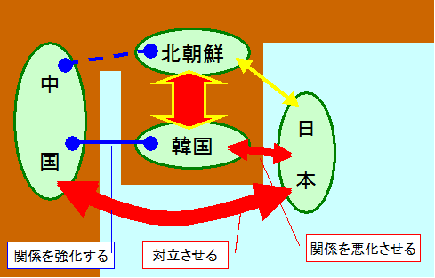f:id:the_sun_also_rises:20140716211105p:plain