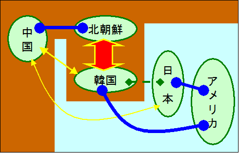 f:id:the_sun_also_rises:20140716211109p:plain