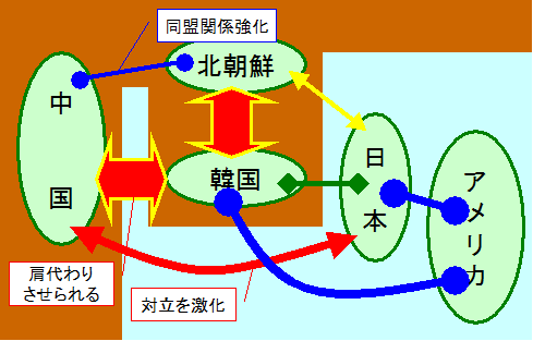 f:id:the_sun_also_rises:20140716211113p:plain
