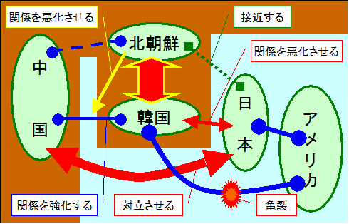 f:id:the_sun_also_rises:20140716211122p:plain