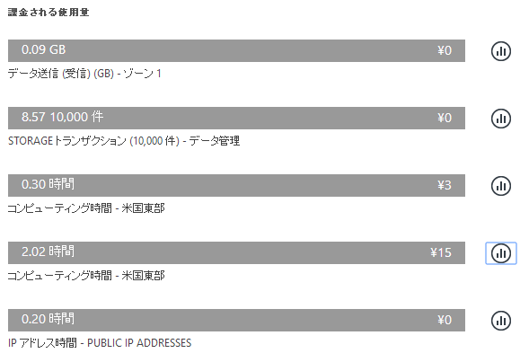 f:id:thinkAmi:20151202192240p:plain f:id:thinkAmi:20151202192240p:plain