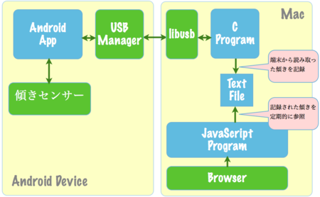 f:id:thorikawa:20110522211016p:image f:id:thorikawa:20110522211016p:image