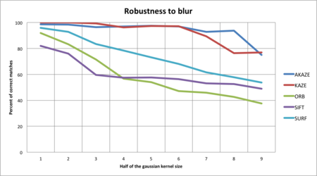 f:id:thorikawa:20140105195254p:plain f:id:thorikawa:20140105195254p:plain