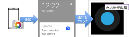 f:id:thorikawa:20140712163747p:plain