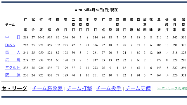 f:id:tigerdriver-91:20150427221832p:image f:id:tigerdriver-91:20150427221832p:image
