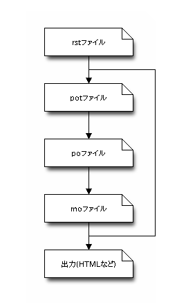 f:id:tk0miya:20111203232927p:image f:id:tk0miya:20111203232927p:image