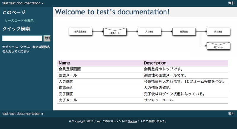 f:id:tk0miya:20111209233216p:image f:id:tk0miya:20111209233216p:image