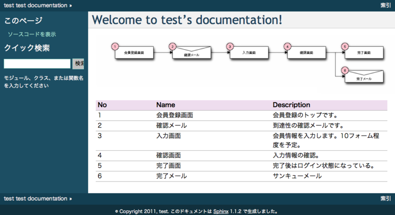 f:id:tk0miya:20111209233217p:image f:id:tk0miya:20111209233217p:image