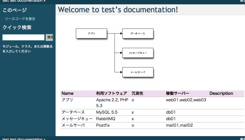 f:id:tk0miya:20111209233218p:image f:id:tk0miya:20111209233218p:image