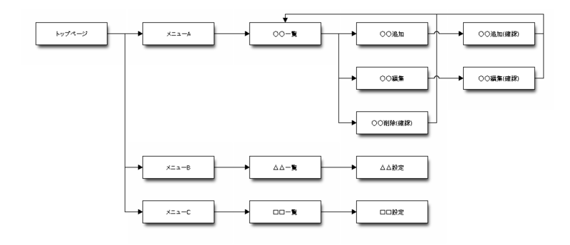 f:id:tk0miya:20111223233216p:image f:id:tk0miya:20111223233216p:image