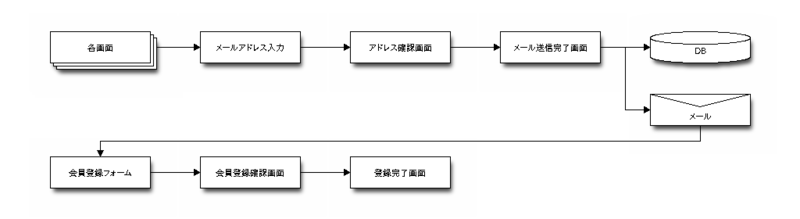 f:id:tk0miya:20111223233217p:image f:id:tk0miya:20111223233217p:image