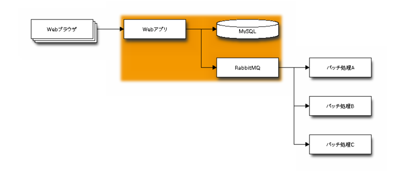 f:id:tk0miya:20111223233218p:image f:id:tk0miya:20111223233218p:image