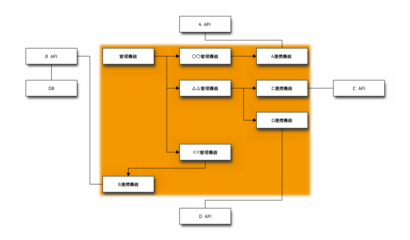 f:id:tk0miya:20111223233219p:image f:id:tk0miya:20111223233219p:image
