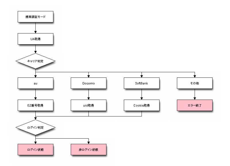 f:id:tk0miya:20111223233220p:image f:id:tk0miya:20111223233220p:image