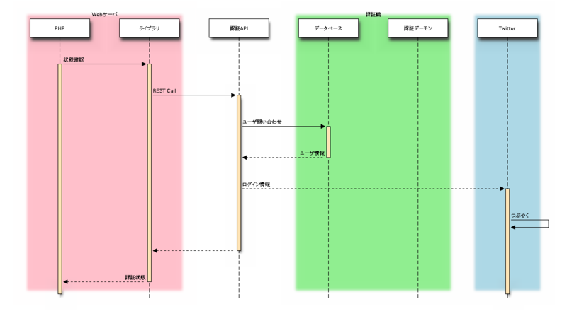 f:id:tk0miya:20111223233223p:image f:id:tk0miya:20111223233223p:image