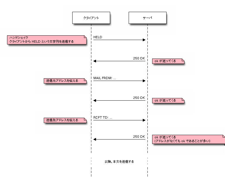 f:id:tk0miya:20111223233224p:image f:id:tk0miya:20111223233224p:image