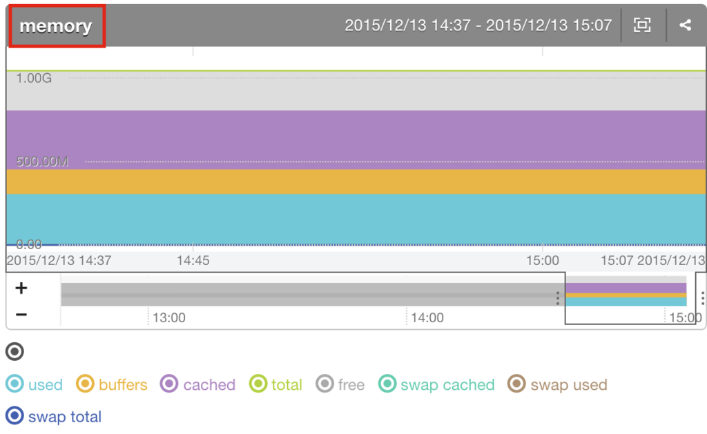f:id:tkuchiki:20151213152248p:plain f:id:tkuchiki:20151213152248p:plain