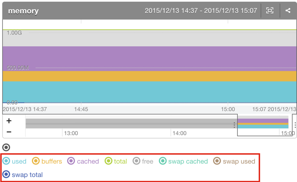 f:id:tkuchiki:20151213152408p:plain f:id:tkuchiki:20151213152408p:plain
