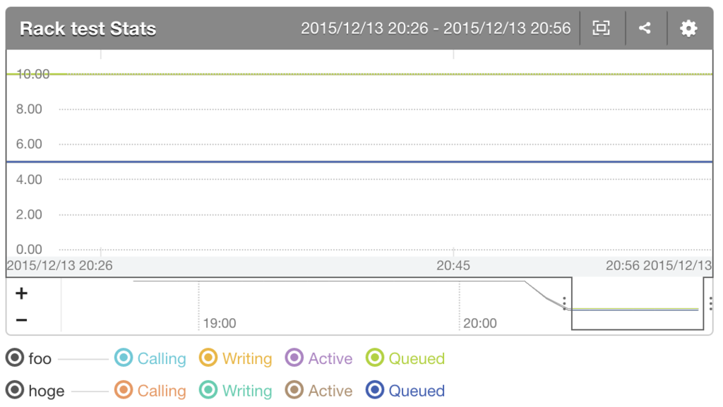 f:id:tkuchiki:20151213210005p:plain f:id:tkuchiki:20151213210005p:plain