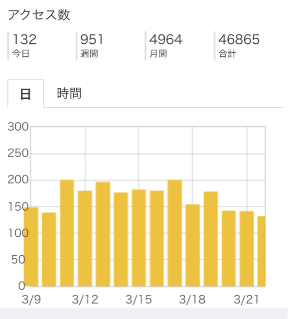 f:id:tmkzhtn:20140322234649j:plain f:id:tmkzhtn:20140322234649j:plain