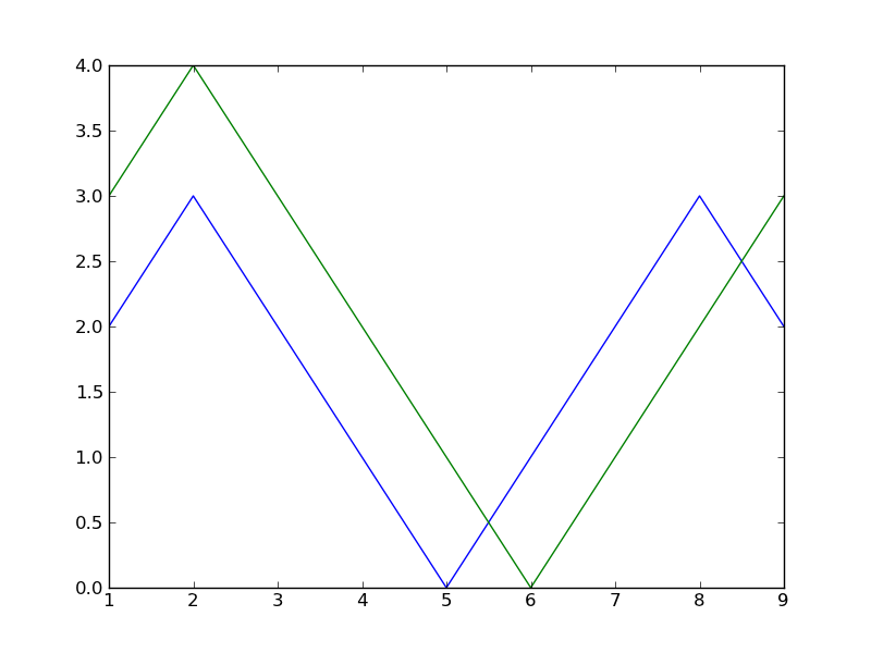 f:id:to33k:20111226195715p:plain f:id:to33k:20111226195715p:plain