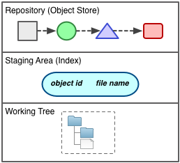 f:id:toggtc:20120305020212p:plain f:id:toggtc:20120305020212p:plain