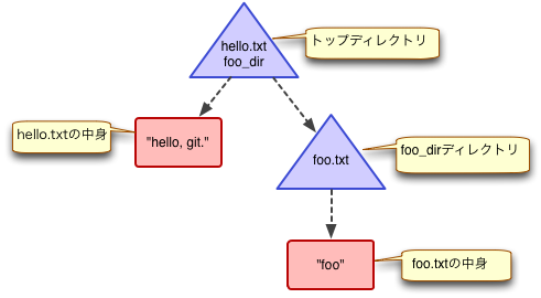 f:id:toggtc:20120305020303p:plain f:id:toggtc:20120305020303p:plain