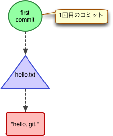 f:id:toggtc:20120305020314p:plain f:id:toggtc:20120305020314p:plain